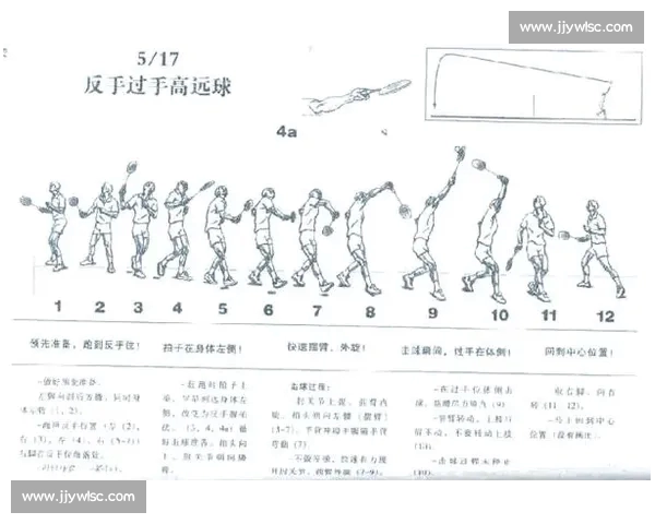 全面提升羽毛球实战水平的核心技巧与战术训练指南